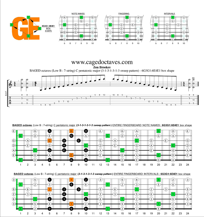 BAGED octaves C pentatonic major scale 3131313 sweep pattern: 6G3G1:6E4E1 box shape